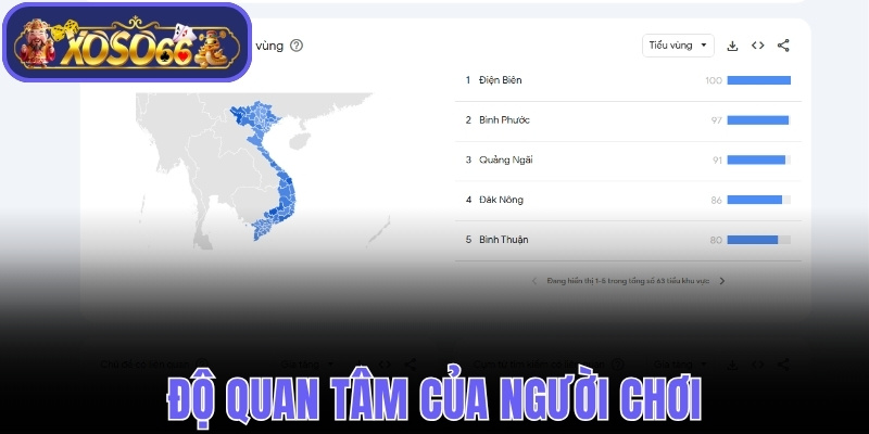 Độ quan tâm của người chơi theo Google Trend