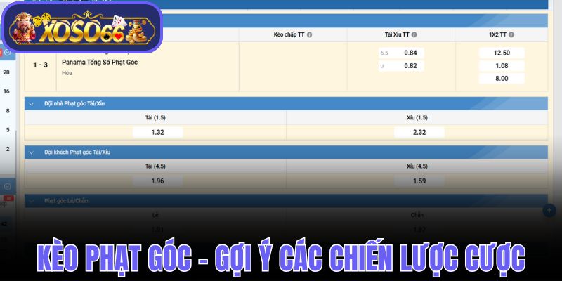 Kèo Phạt Góc - Gợi Ý Các Chiến Lược Cược Hiệu Quả Cao